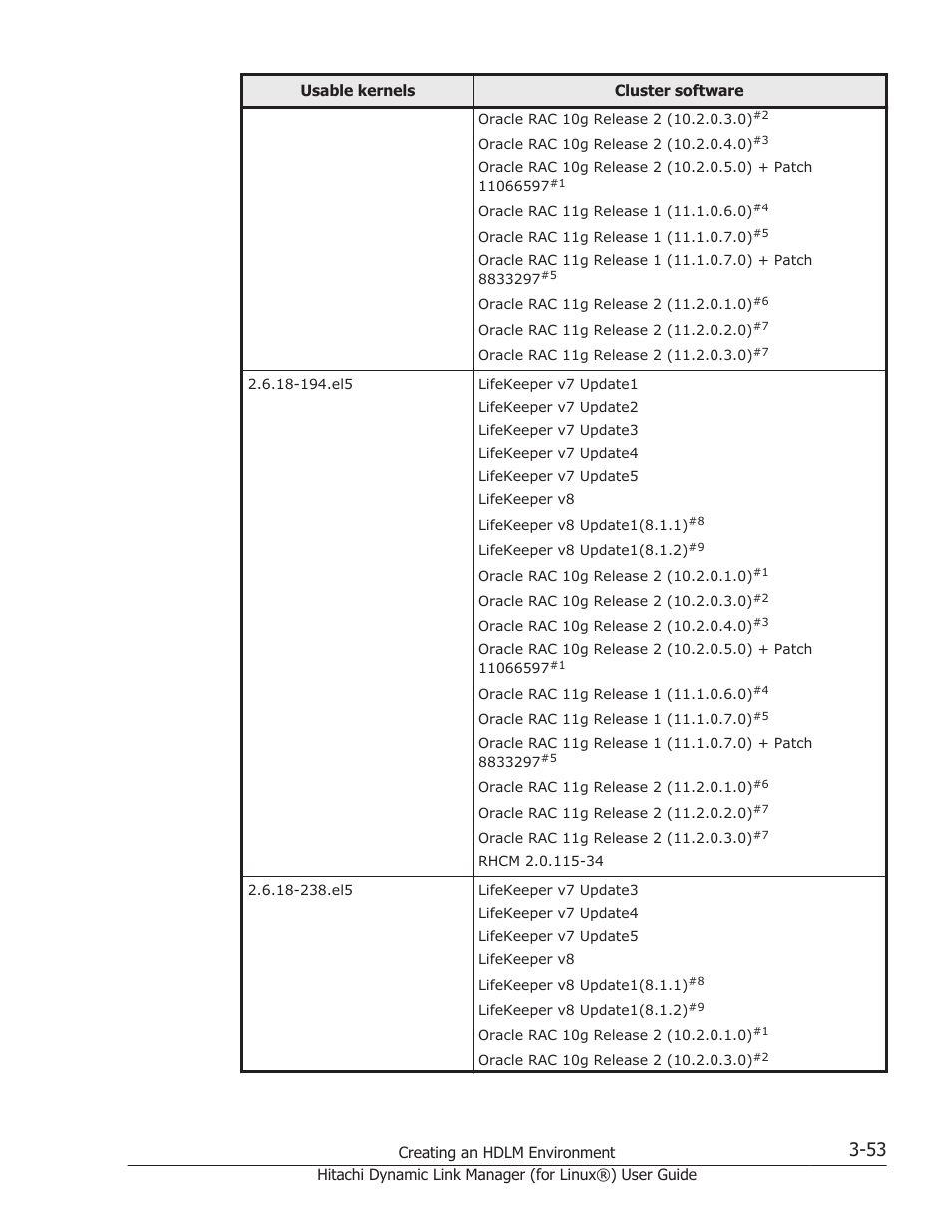 HP Hitachi Dynamic Link Manager Software Licenses User Manual | Page 125 / 716