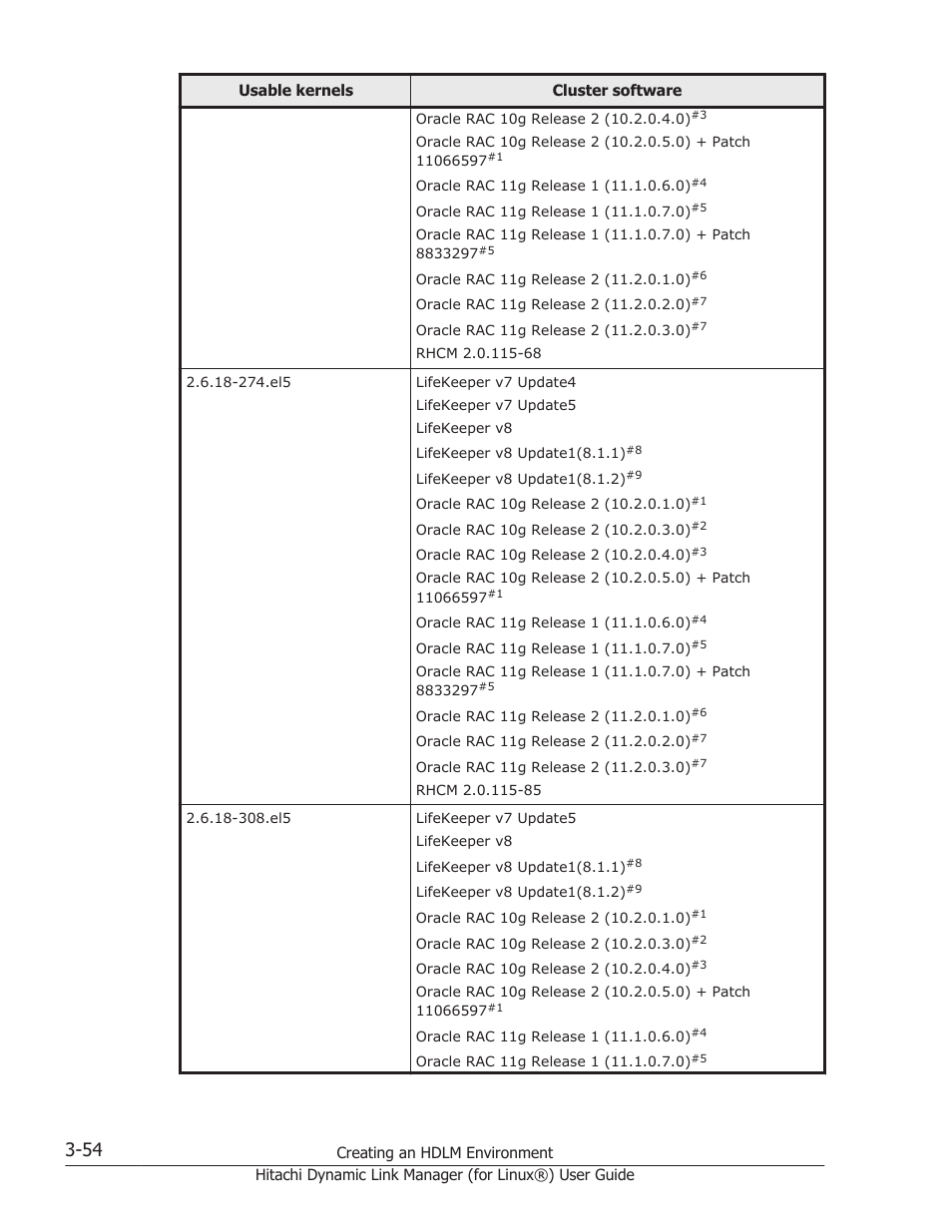 HP Hitachi Dynamic Link Manager Software Licenses User Manual | Page 126 / 716