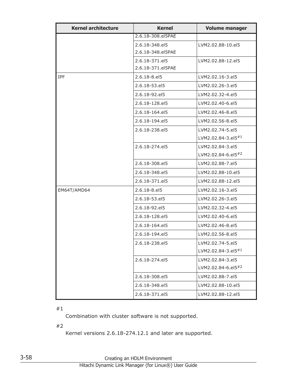 HP Hitachi Dynamic Link Manager Software Licenses User Manual | Page 130 / 716