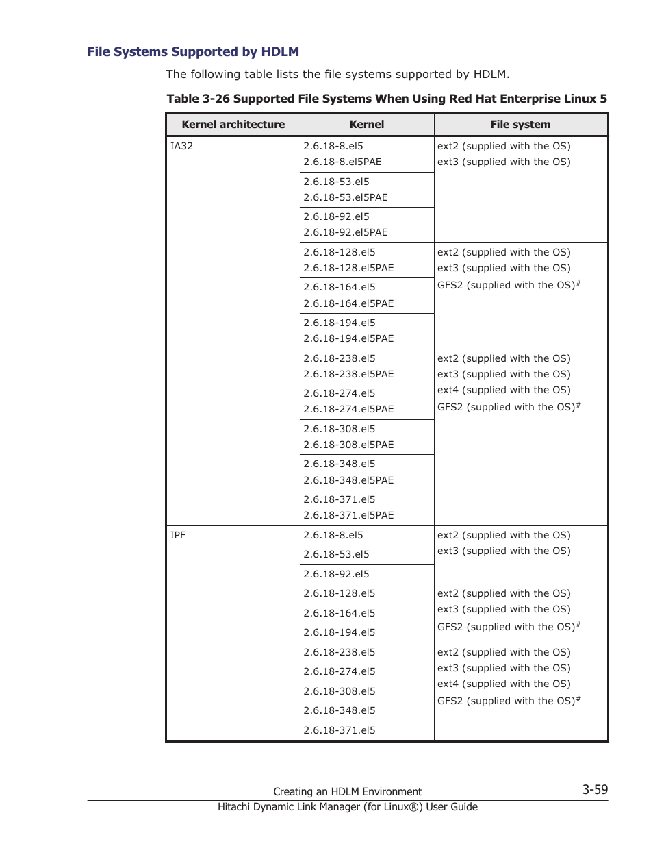 File systems supported by hdlm -59, File systems supported by hdlm | HP Hitachi Dynamic Link Manager Software Licenses User Manual | Page 131 / 716