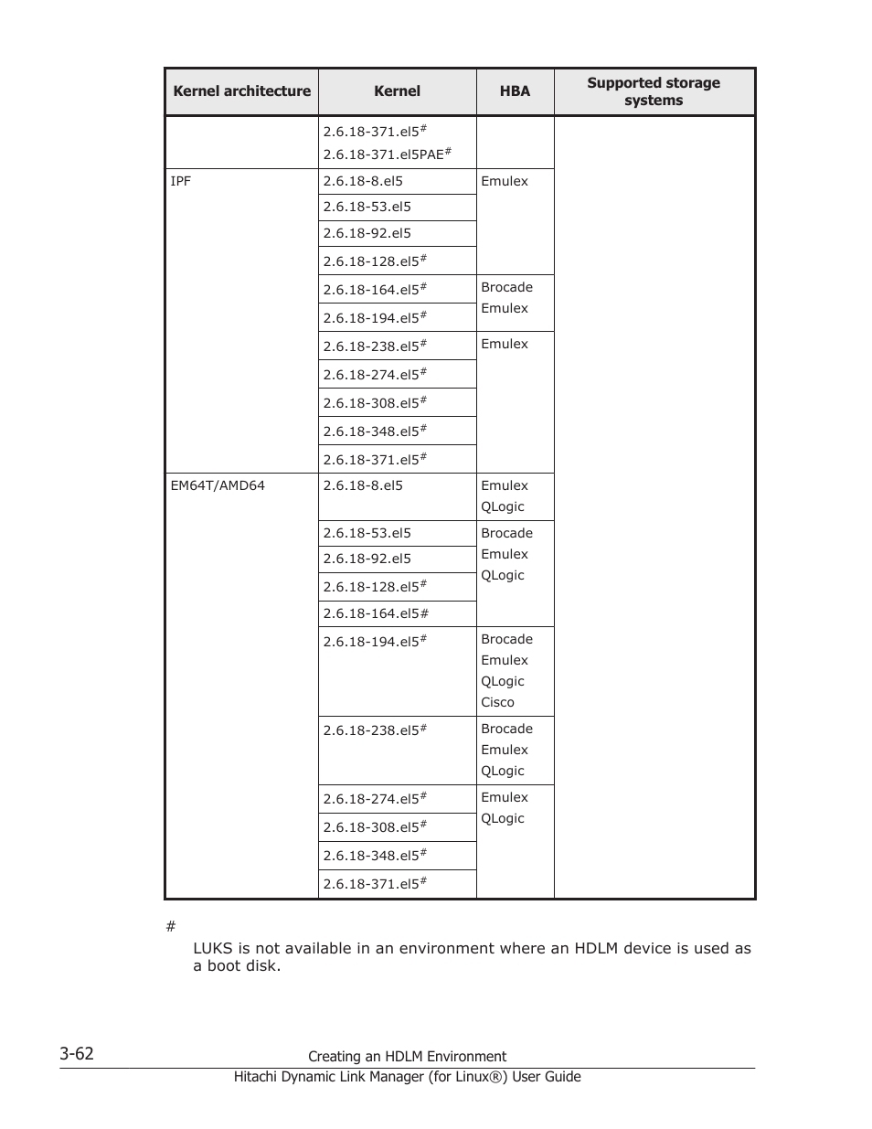 HP Hitachi Dynamic Link Manager Software Licenses User Manual | Page 134 / 716