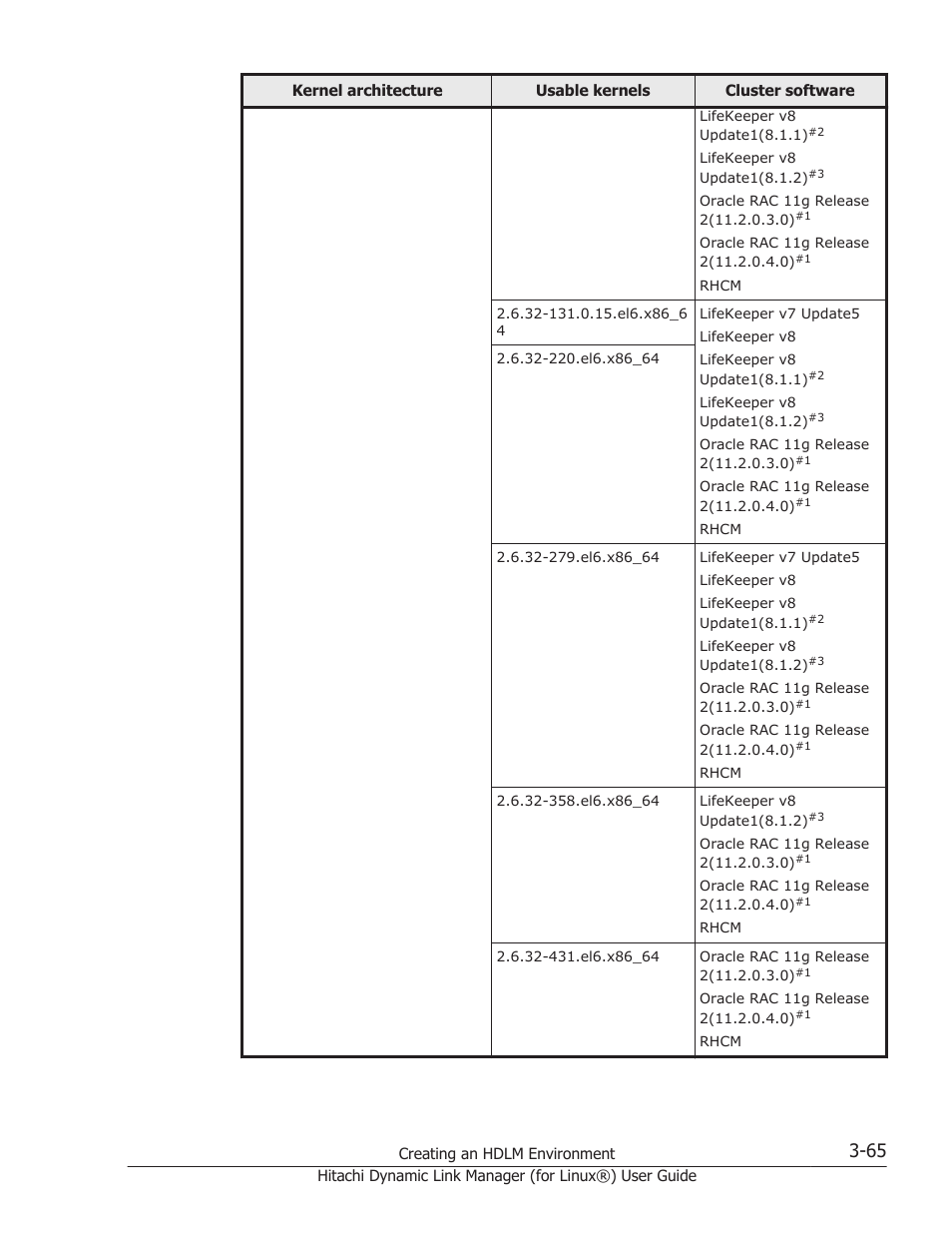 HP Hitachi Dynamic Link Manager Software Licenses User Manual | Page 137 / 716