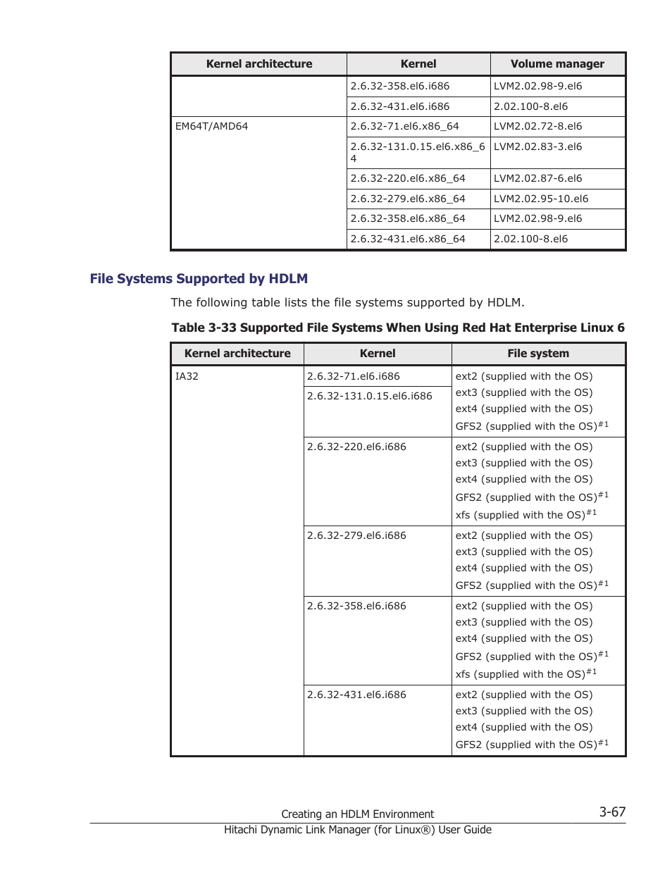File systems supported by hdlm -67, File systems supported by hdlm | HP Hitachi Dynamic Link Manager Software Licenses User Manual | Page 139 / 716