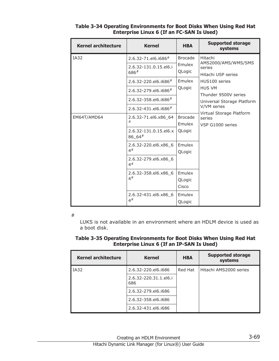 HP Hitachi Dynamic Link Manager Software Licenses User Manual | Page 141 / 716