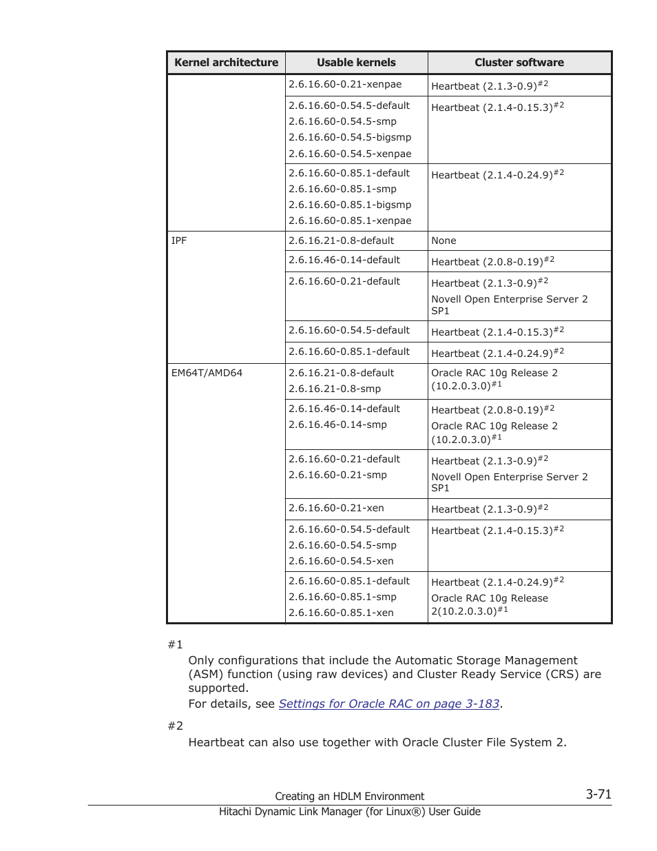 HP Hitachi Dynamic Link Manager Software Licenses User Manual | Page 143 / 716