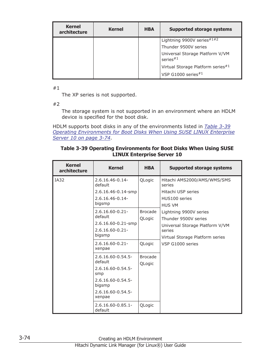 HP Hitachi Dynamic Link Manager Software Licenses User Manual | Page 146 / 716