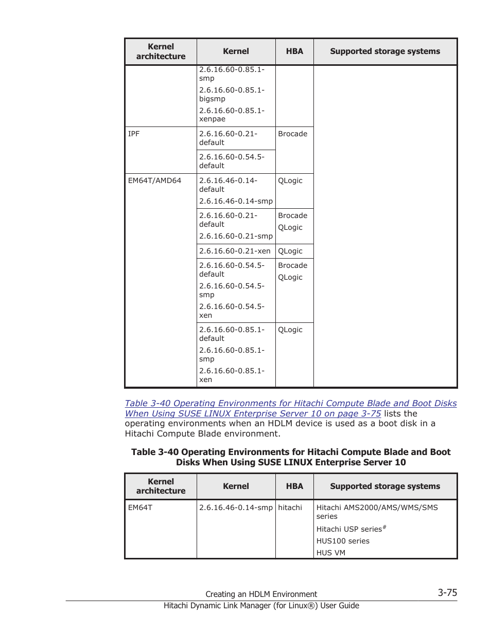 HP Hitachi Dynamic Link Manager Software Licenses User Manual | Page 147 / 716