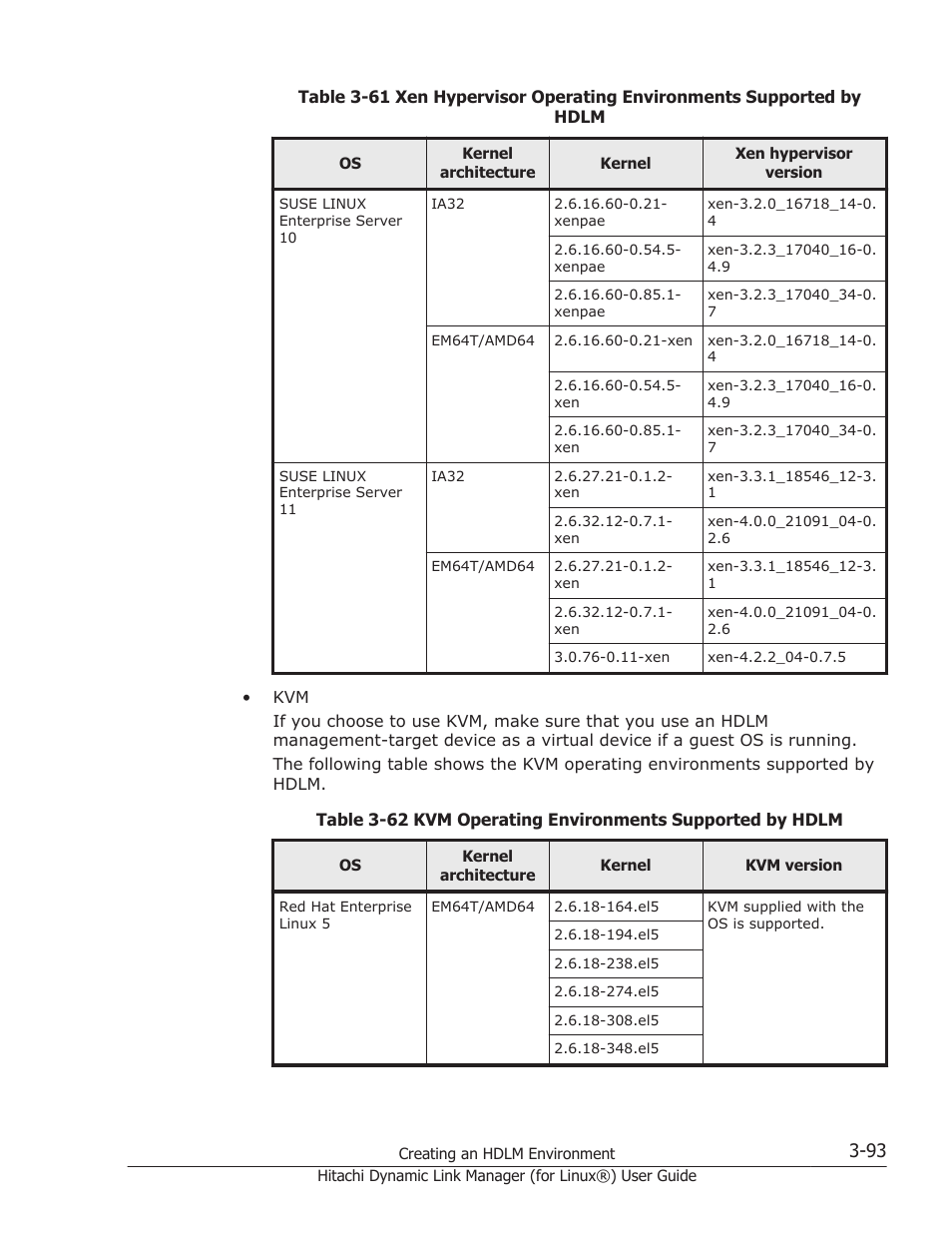 HP Hitachi Dynamic Link Manager Software Licenses User Manual | Page 165 / 716