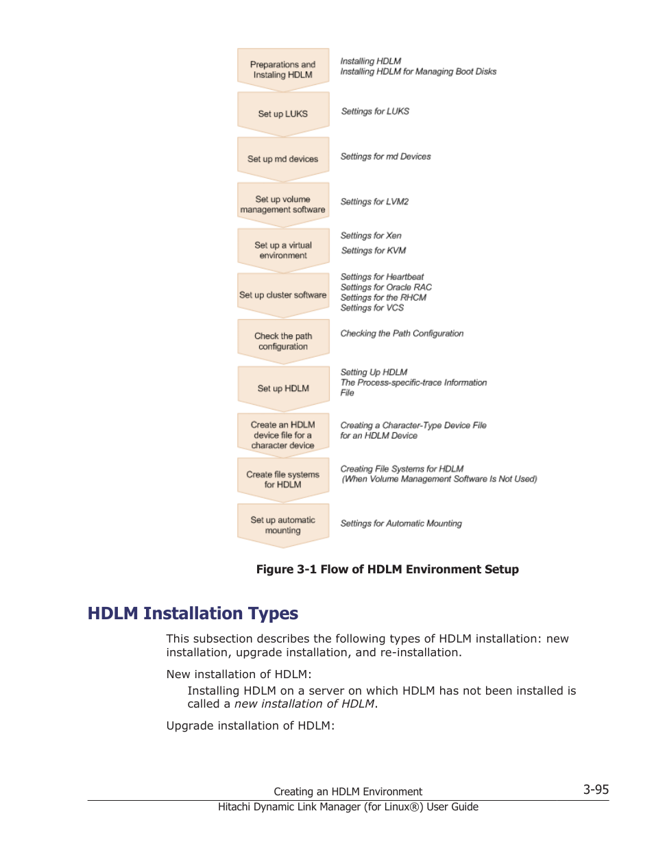 Hdlm installation types, Hdlm installation types -95 | HP Hitachi Dynamic Link Manager Software Licenses User Manual | Page 167 / 716