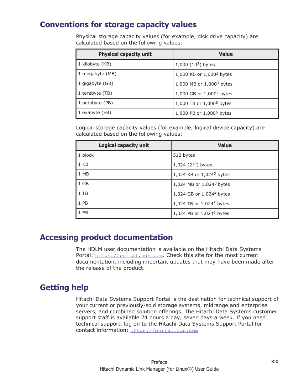 Conventions for storage capacity values, Accessing product documentation, Getting help | HP Hitachi Dynamic Link Manager Software Licenses User Manual | Page 19 / 716
