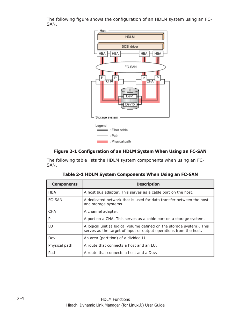 HP Hitachi Dynamic Link Manager Software Licenses User Manual | Page 28 / 716