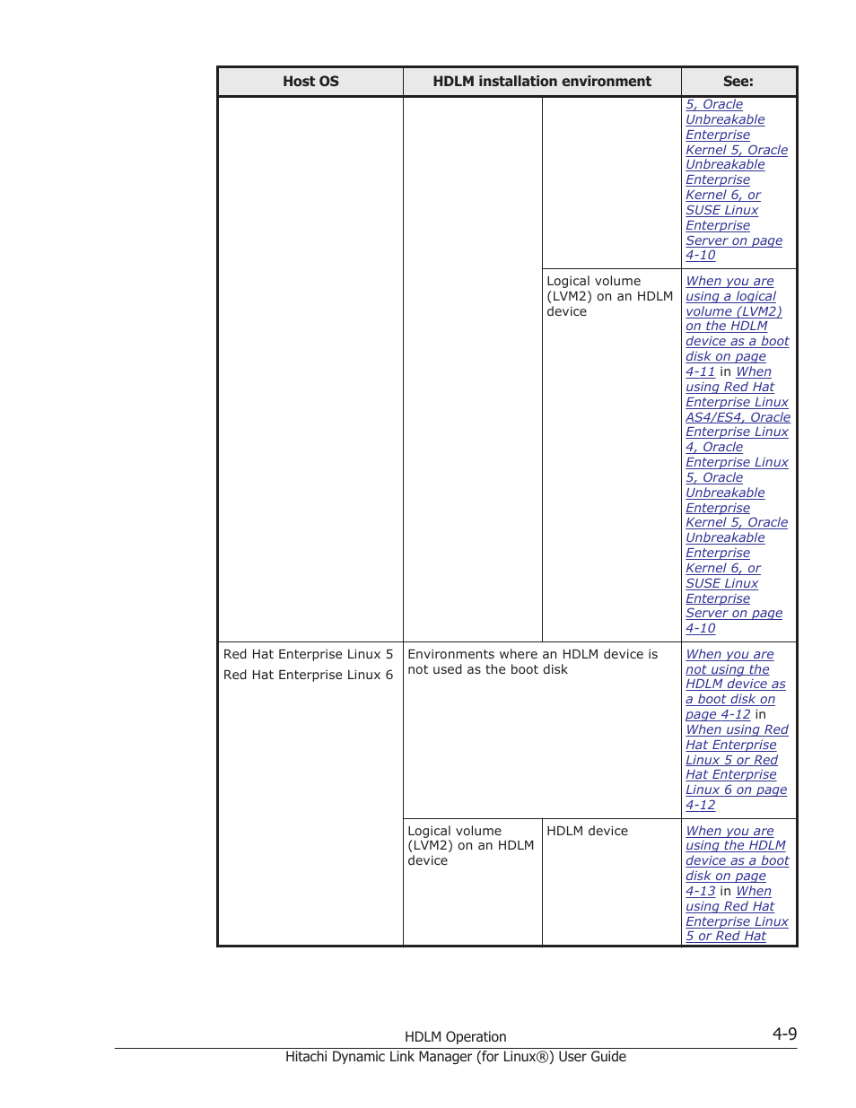 HP Hitachi Dynamic Link Manager Software Licenses User Manual | Page 313 / 716