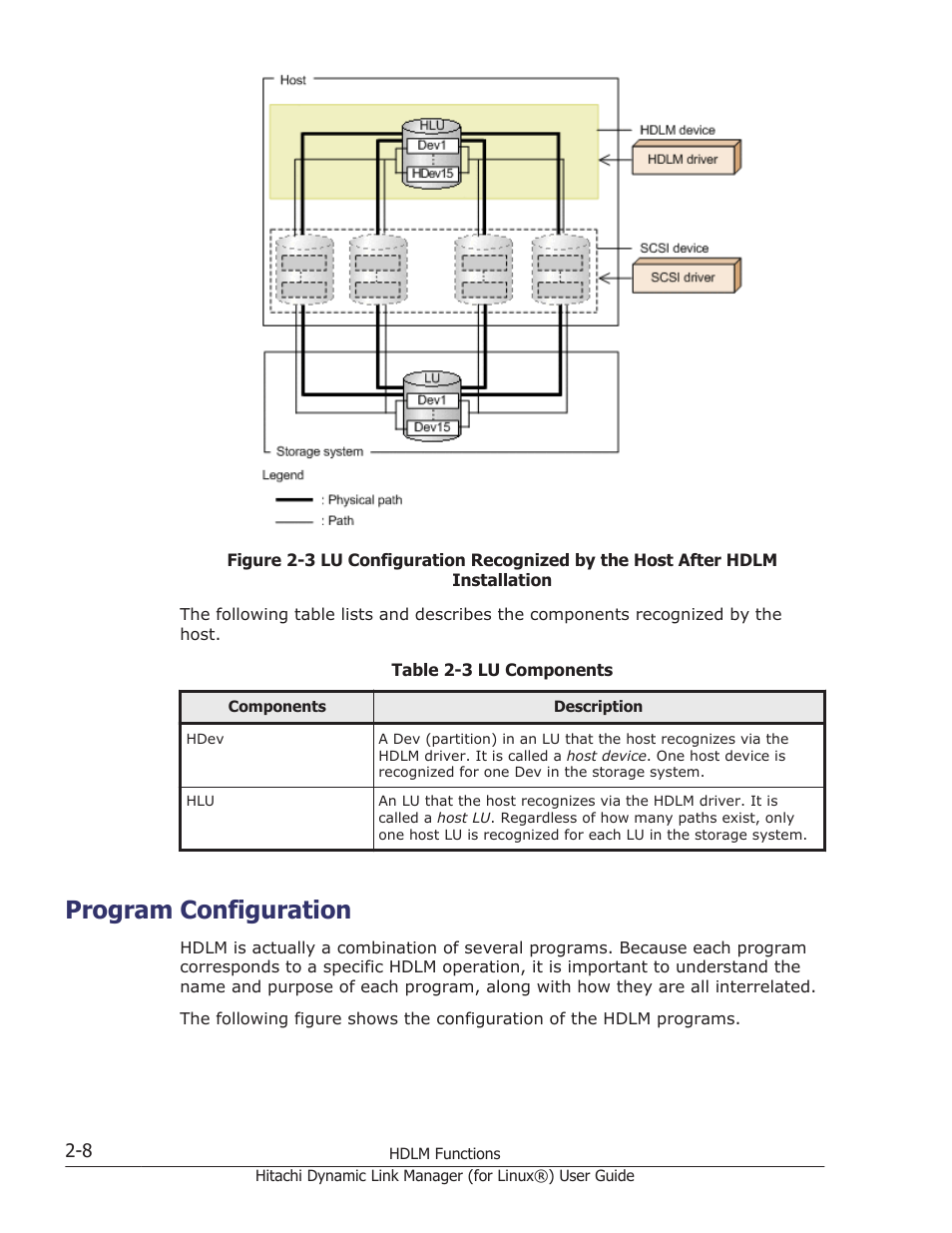 Program configuration, Program configuration -8 | HP Hitachi Dynamic Link Manager Software Licenses User Manual | Page 32 / 716