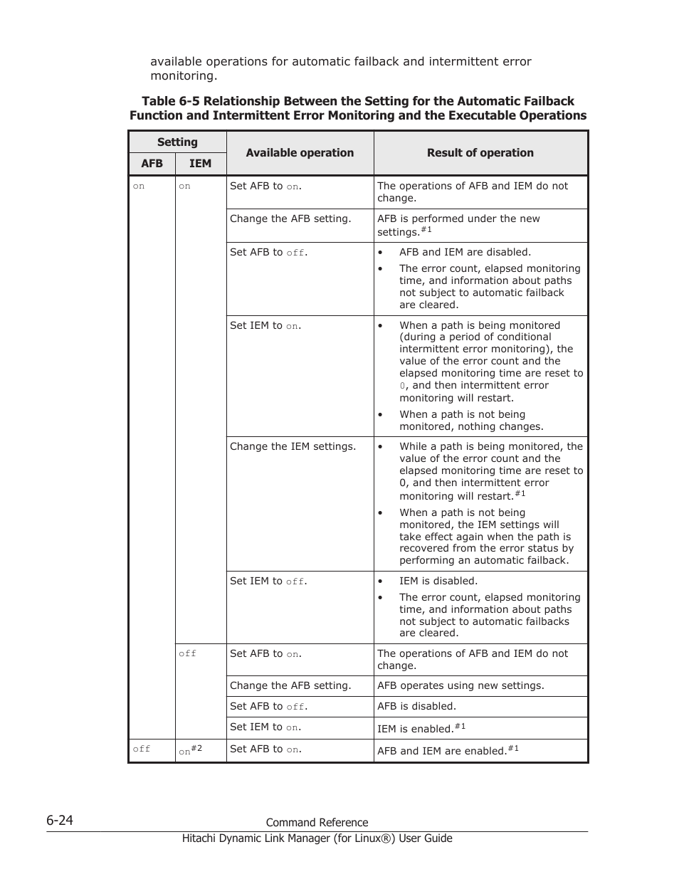 HP Hitachi Dynamic Link Manager Software Licenses User Manual | Page 412 / 716