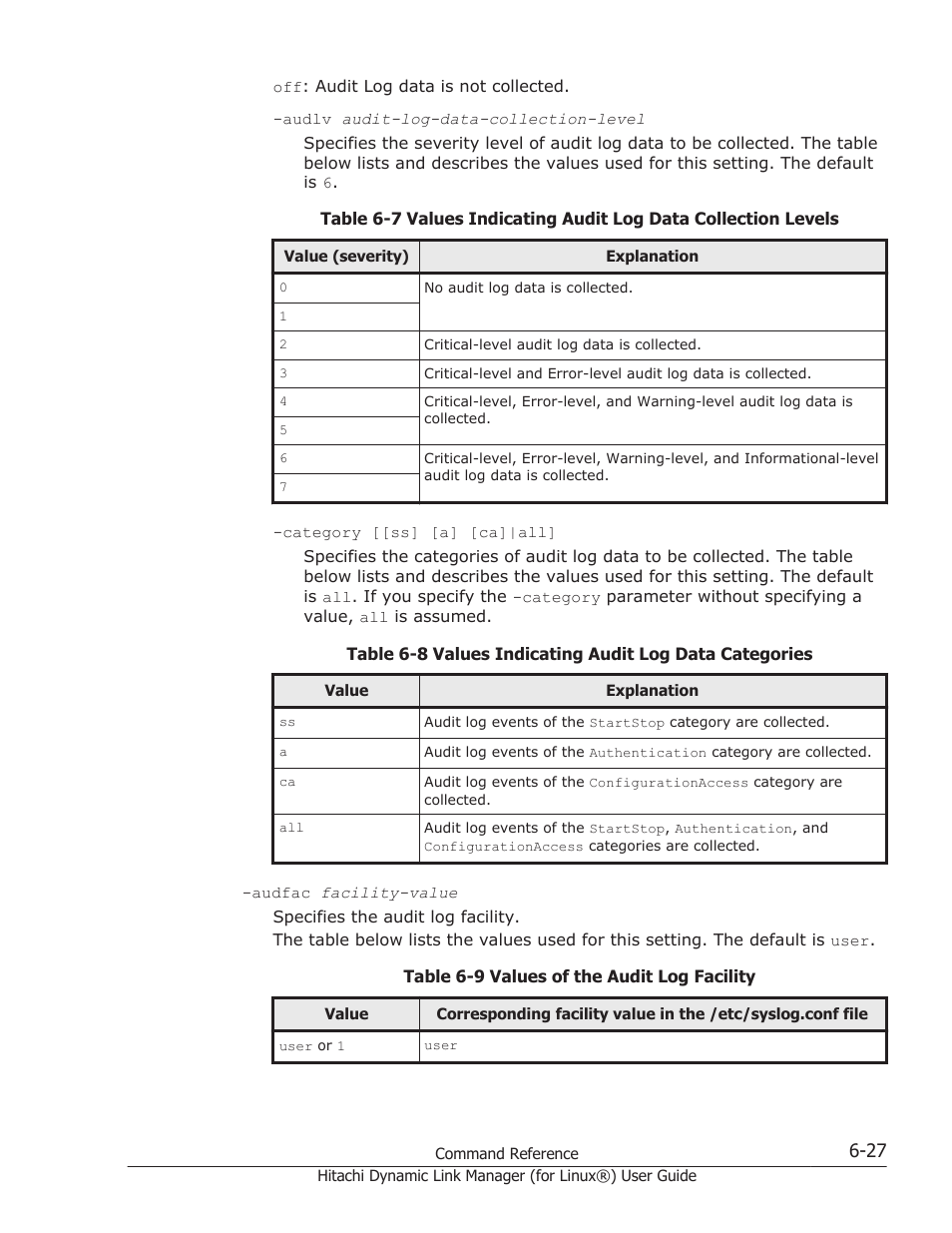 HP Hitachi Dynamic Link Manager Software Licenses User Manual | Page 415 / 716