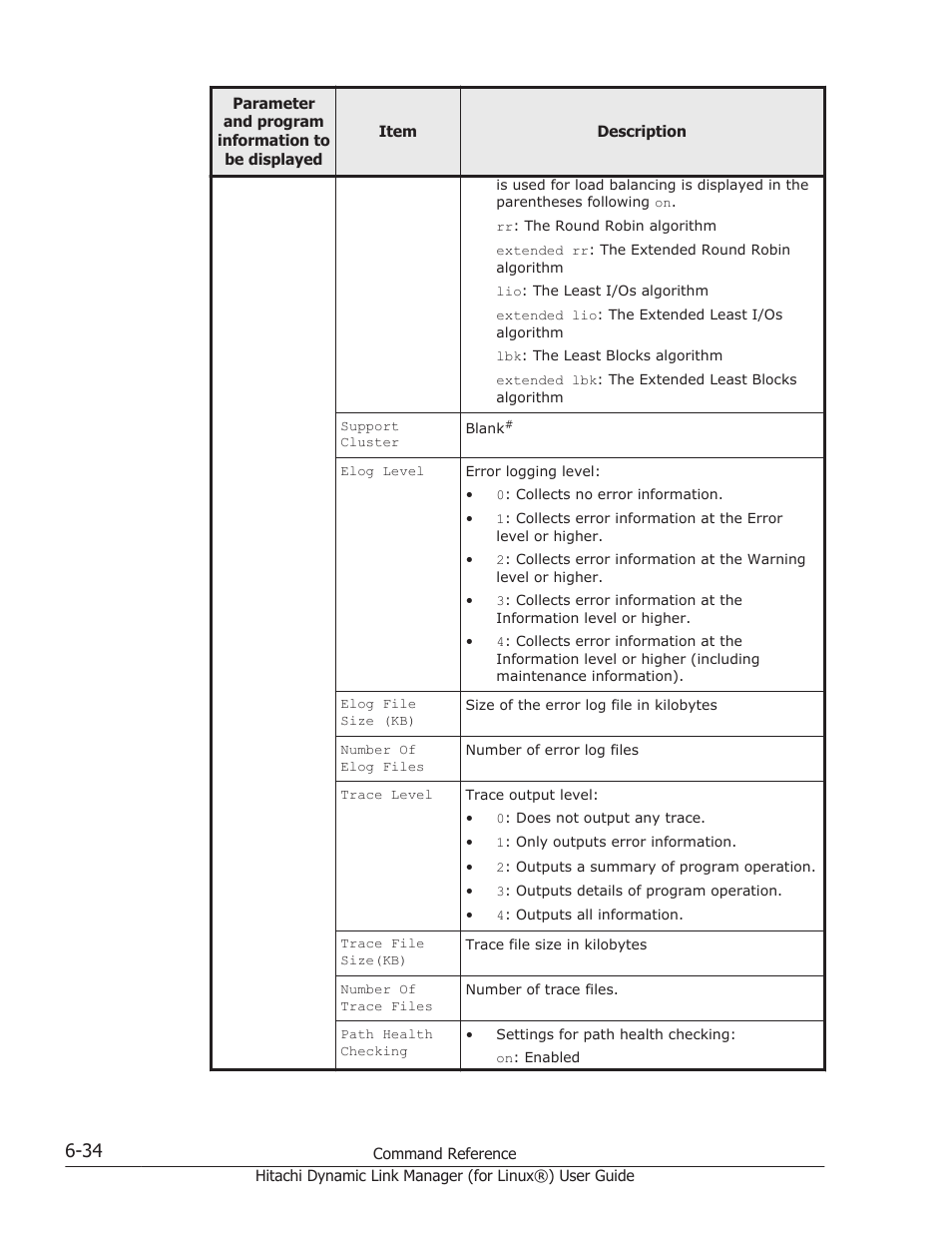 HP Hitachi Dynamic Link Manager Software Licenses User Manual | Page 422 / 716