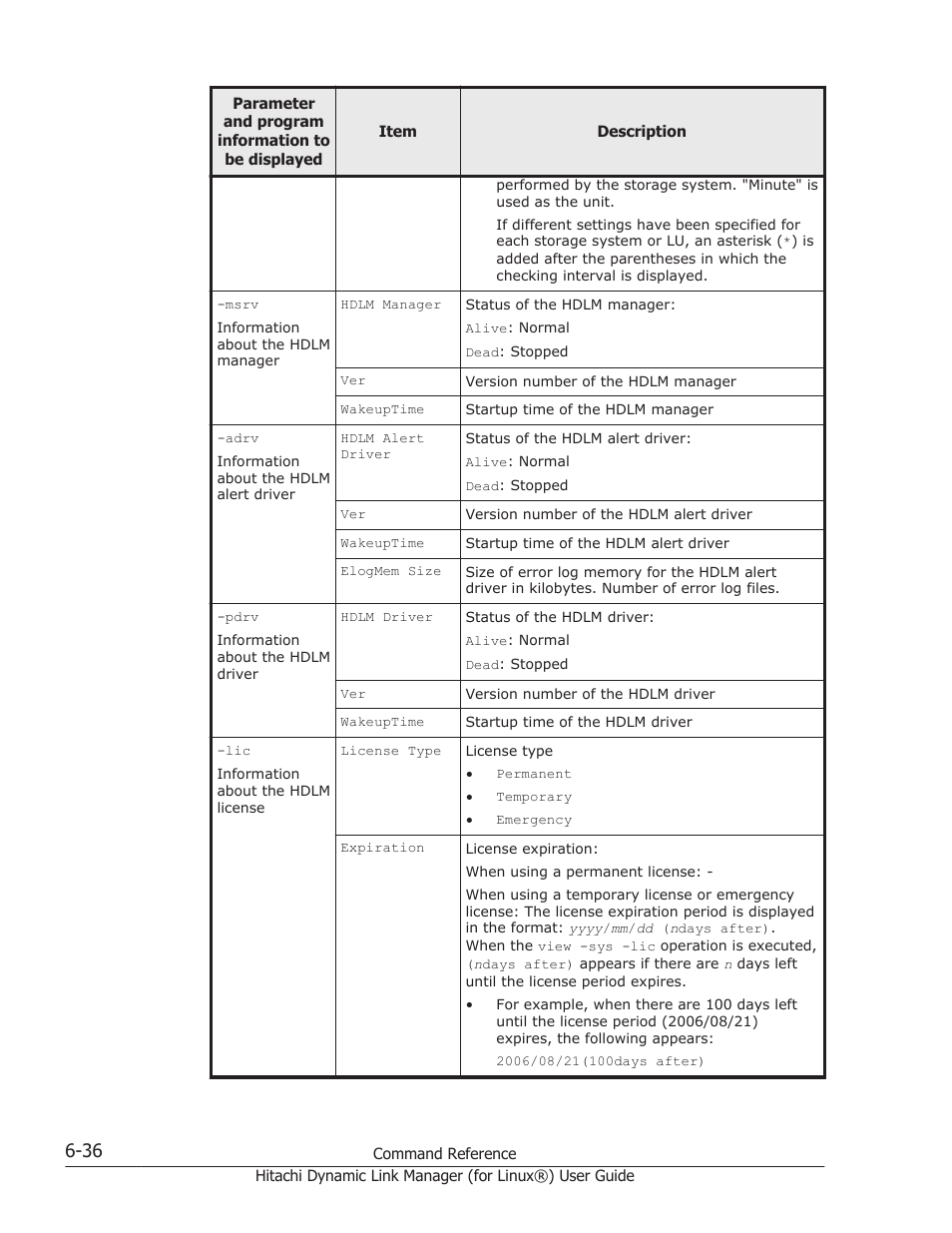 HP Hitachi Dynamic Link Manager Software Licenses User Manual | Page 424 / 716