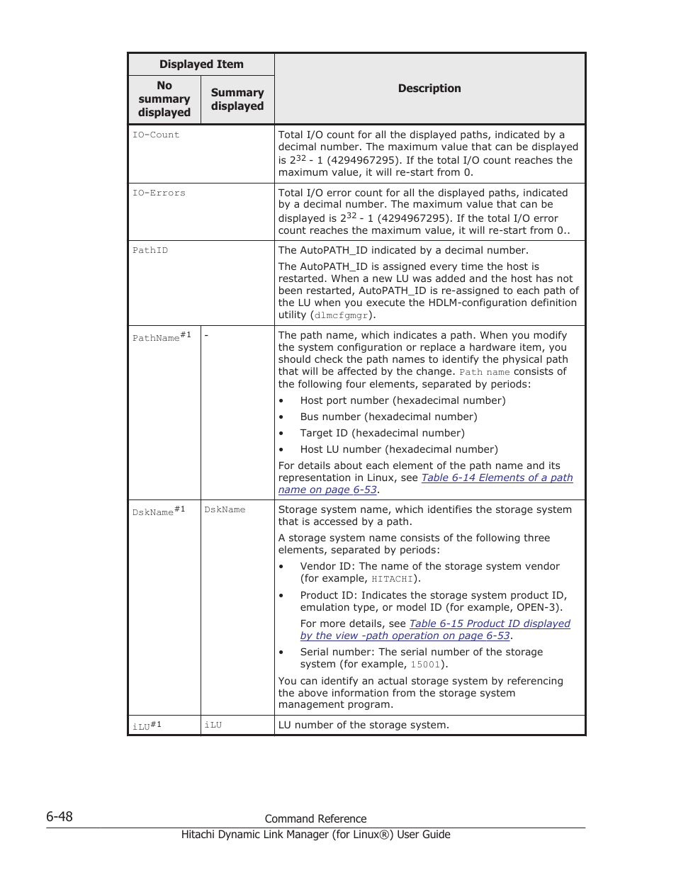 HP Hitachi Dynamic Link Manager Software Licenses User Manual | Page 436 / 716