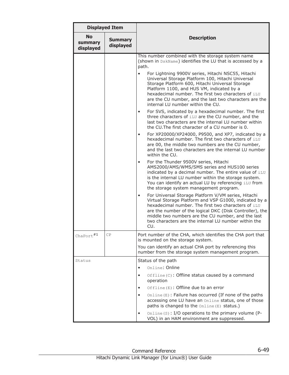 HP Hitachi Dynamic Link Manager Software Licenses User Manual | Page 437 / 716