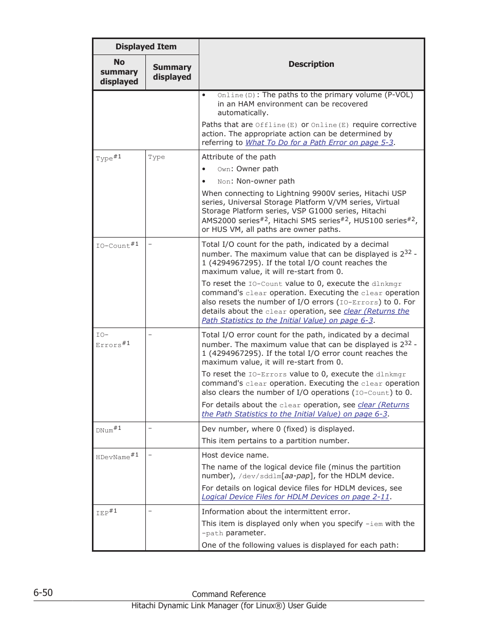 HP Hitachi Dynamic Link Manager Software Licenses User Manual | Page 438 / 716