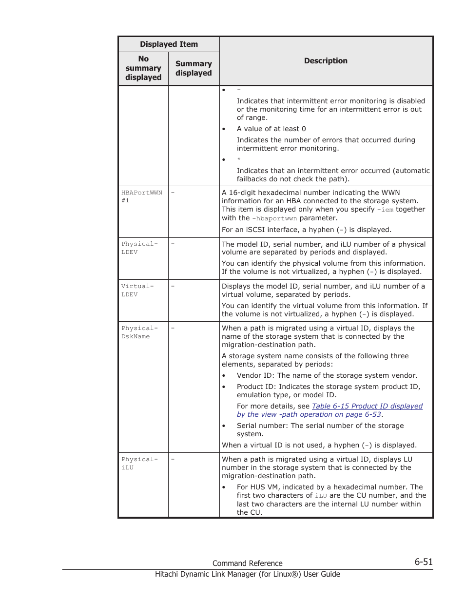 HP Hitachi Dynamic Link Manager Software Licenses User Manual | Page 439 / 716