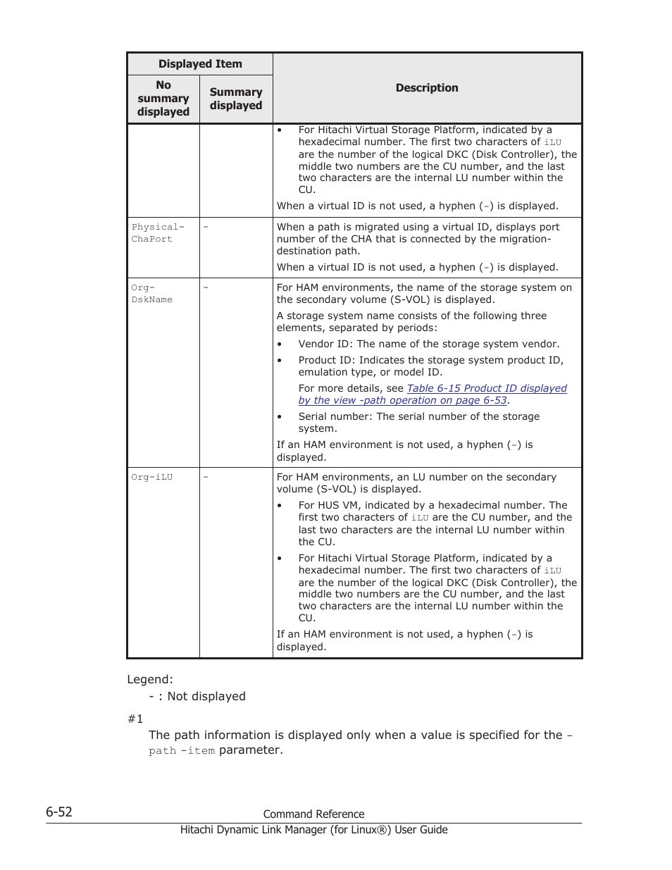 HP Hitachi Dynamic Link Manager Software Licenses User Manual | Page 440 / 716