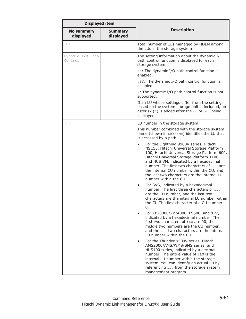 HP Hitachi Dynamic Link Manager Software Licenses User Manual | Page 449 / 716
