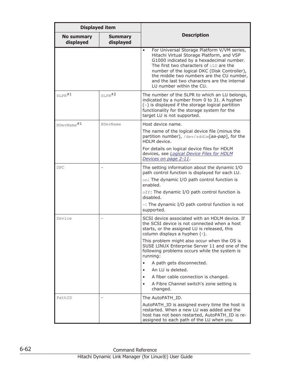 HP Hitachi Dynamic Link Manager Software Licenses User Manual | Page 450 / 716