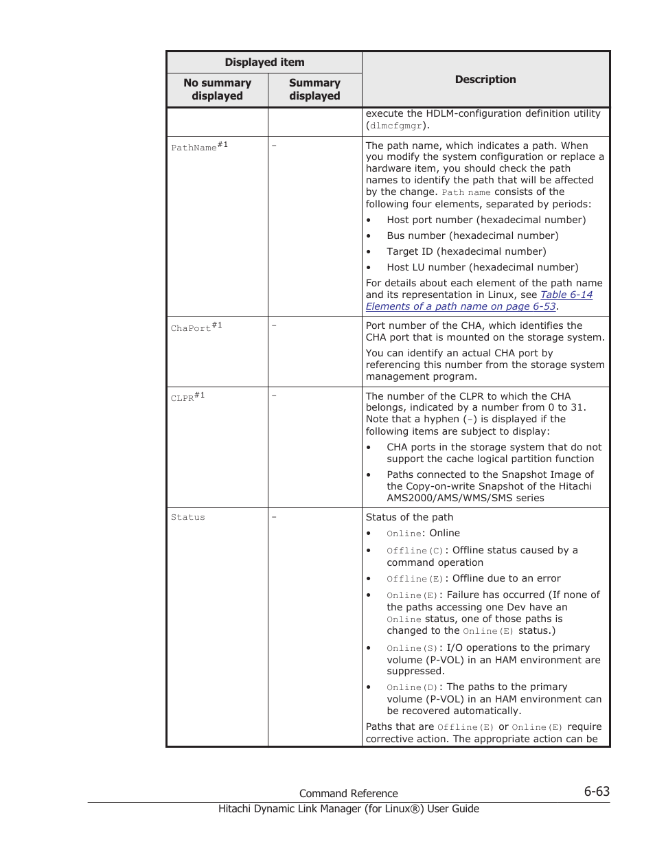 HP Hitachi Dynamic Link Manager Software Licenses User Manual | Page 451 / 716