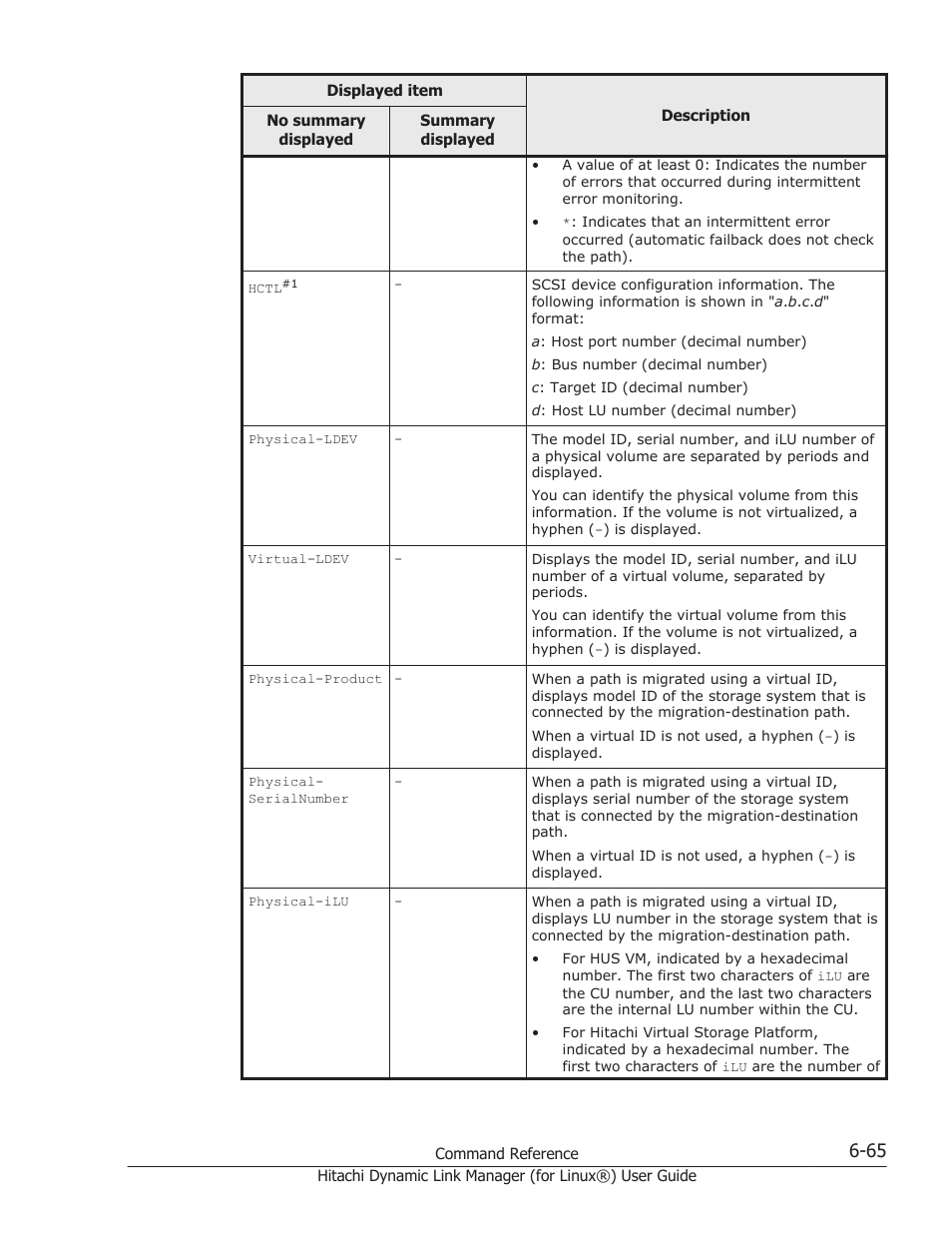HP Hitachi Dynamic Link Manager Software Licenses User Manual | Page 453 / 716