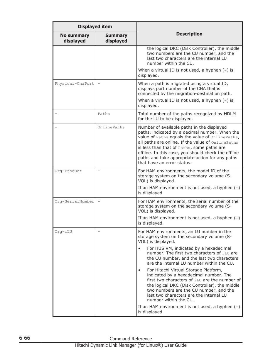 HP Hitachi Dynamic Link Manager Software Licenses User Manual | Page 454 / 716