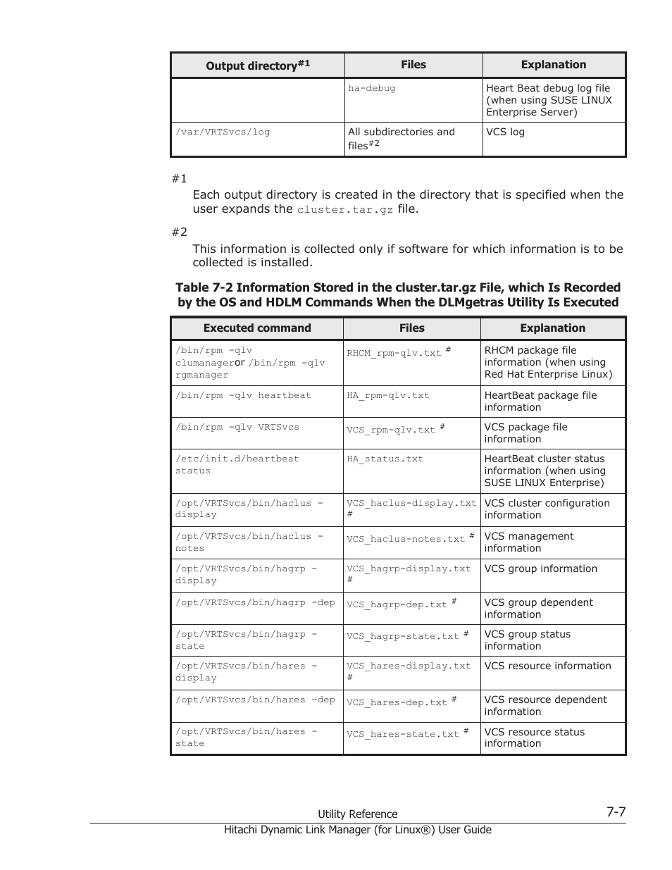 File, Table 7-2 information stored in the | HP Hitachi Dynamic Link Manager Software Licenses User Manual | Page 467 / 716