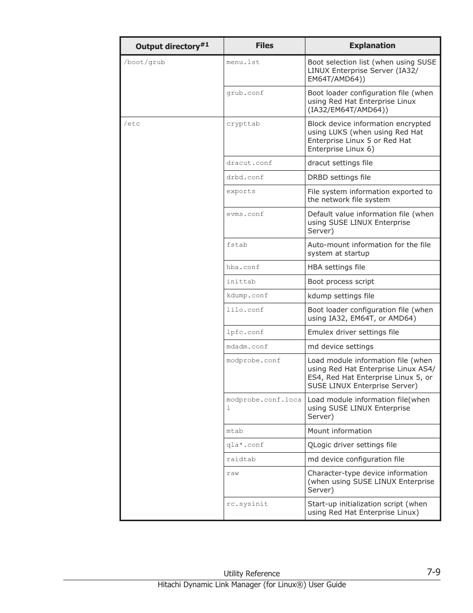 HP Hitachi Dynamic Link Manager Software Licenses User Manual | Page 469 / 716