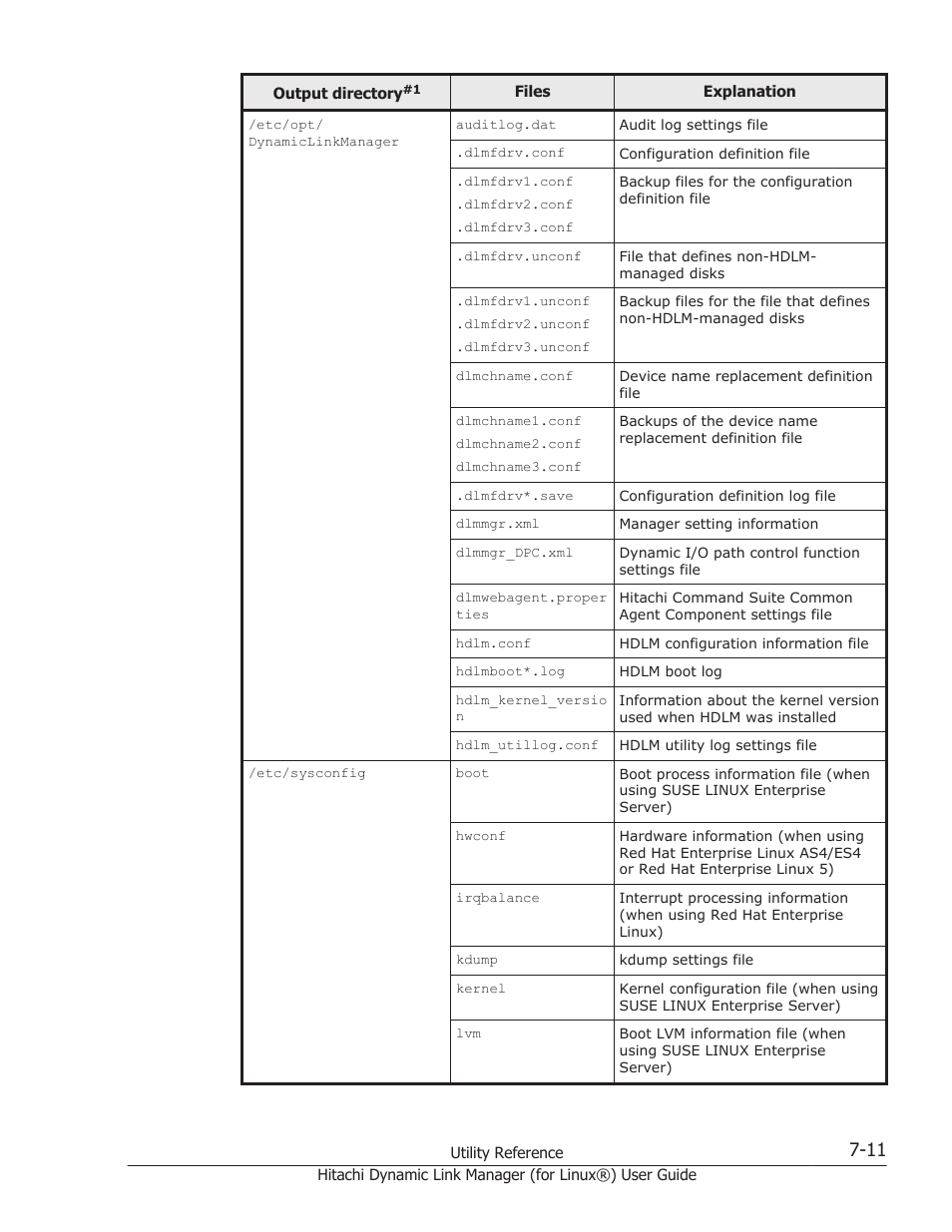 HP Hitachi Dynamic Link Manager Software Licenses User Manual | Page 471 / 716