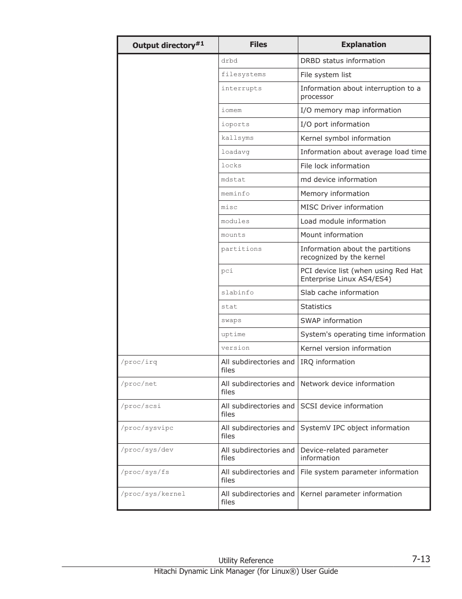 HP Hitachi Dynamic Link Manager Software Licenses User Manual | Page 473 / 716