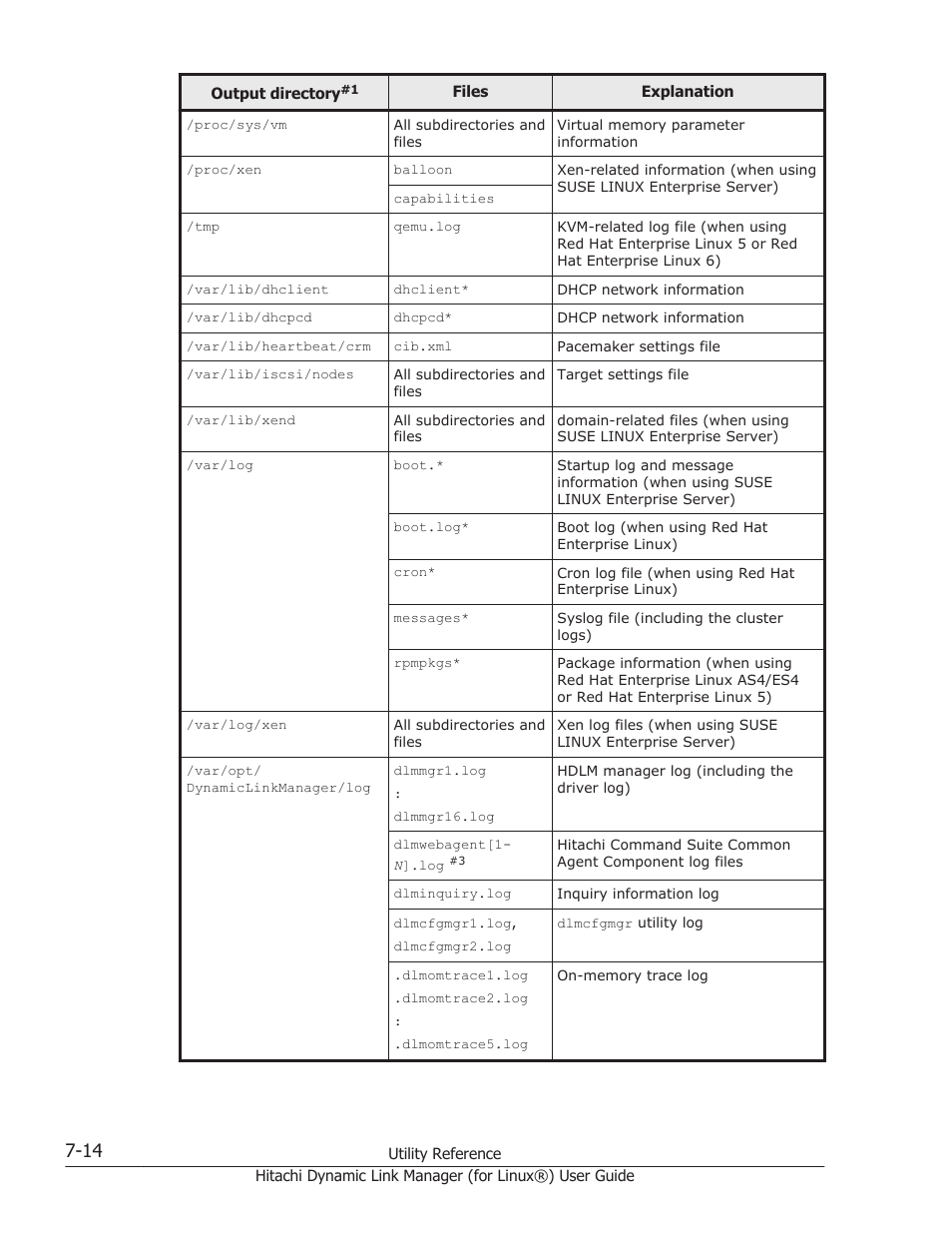 HP Hitachi Dynamic Link Manager Software Licenses User Manual | Page 474 / 716