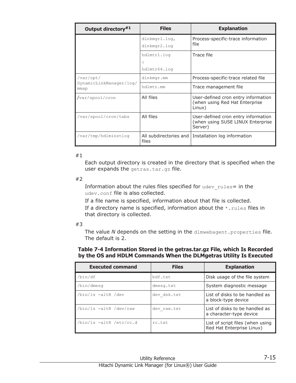 Table 7-4 | HP Hitachi Dynamic Link Manager Software Licenses User Manual | Page 475 / 716