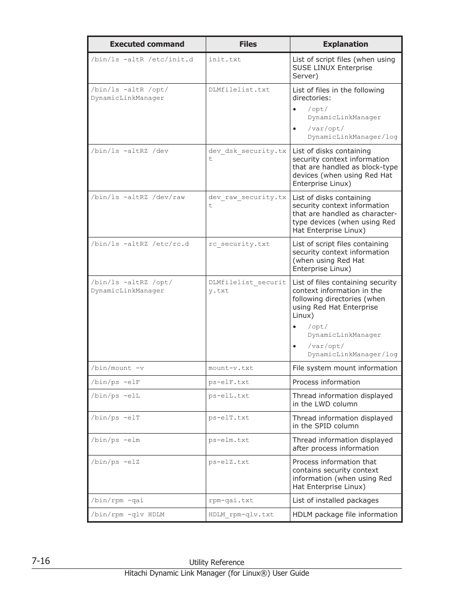 HP Hitachi Dynamic Link Manager Software Licenses User Manual | Page 476 / 716