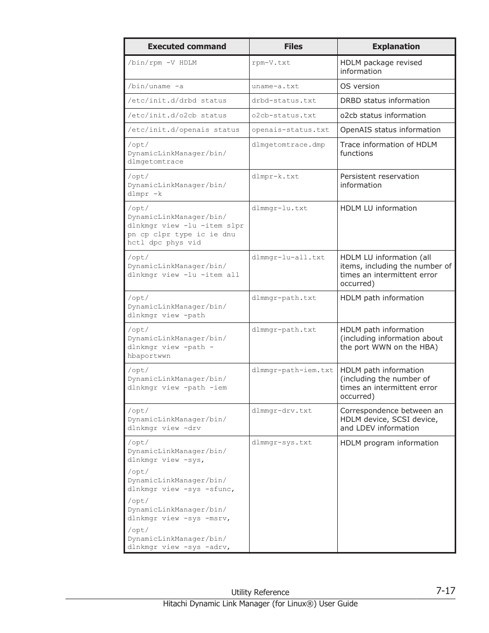 HP Hitachi Dynamic Link Manager Software Licenses User Manual | Page 477 / 716