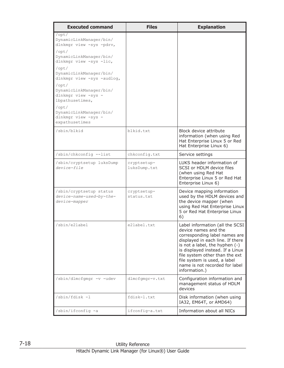 HP Hitachi Dynamic Link Manager Software Licenses User Manual | Page 478 / 716