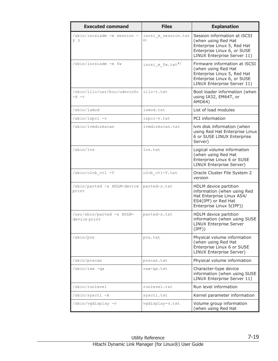 HP Hitachi Dynamic Link Manager Software Licenses User Manual | Page 479 / 716