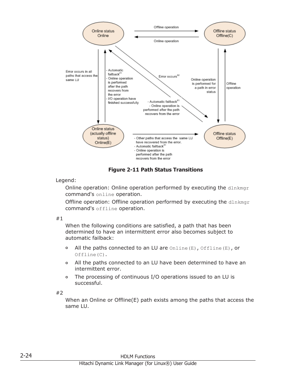 HP Hitachi Dynamic Link Manager Software Licenses User Manual | Page 48 / 716