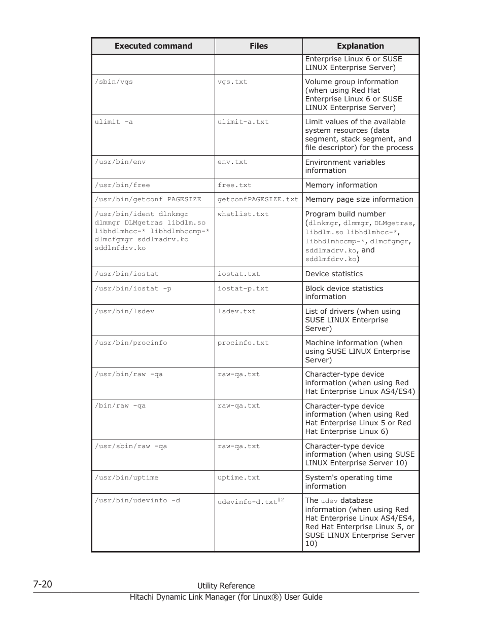 HP Hitachi Dynamic Link Manager Software Licenses User Manual | Page 480 / 716