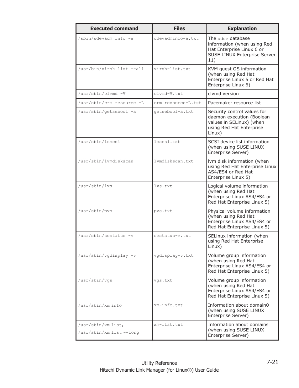 HP Hitachi Dynamic Link Manager Software Licenses User Manual | Page 481 / 716