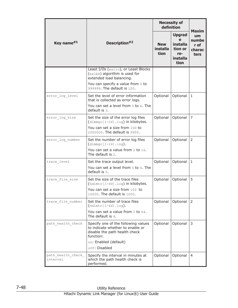 HP Hitachi Dynamic Link Manager Software Licenses User Manual | Page 508 / 716