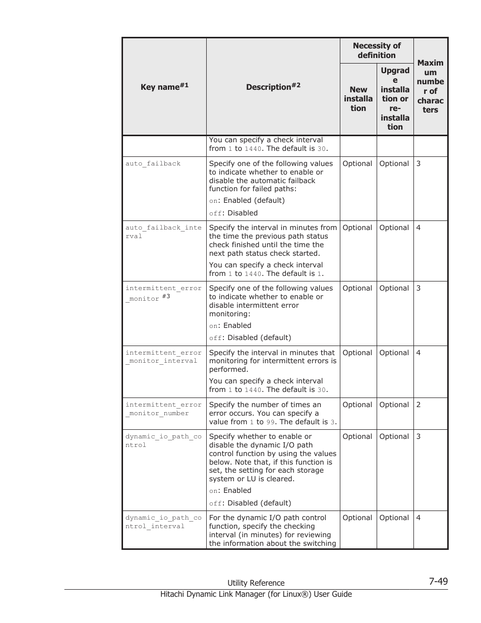 HP Hitachi Dynamic Link Manager Software Licenses User Manual | Page 509 / 716