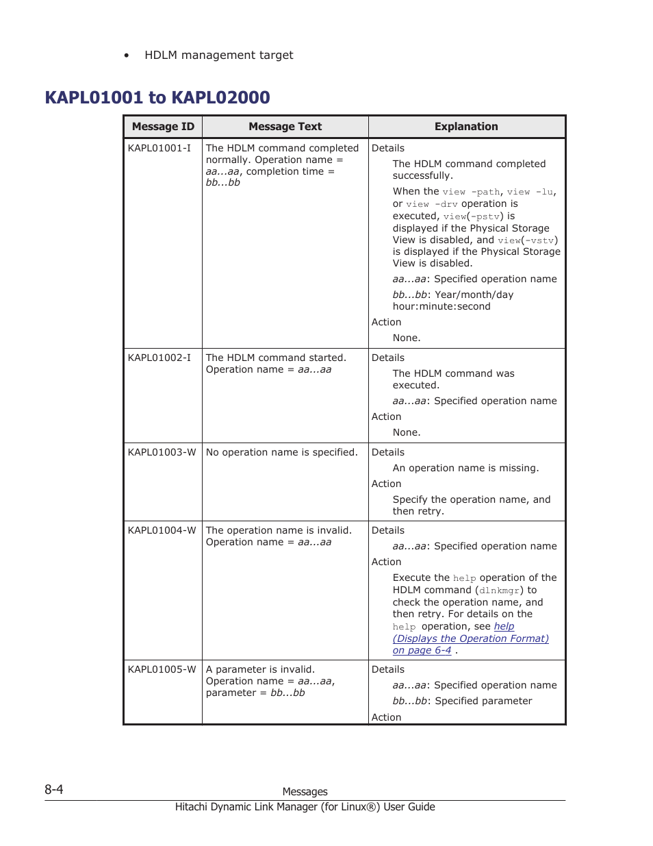 Kapl01001 to kapl02000, Kapl01001 to kapl02000 -4 | HP Hitachi Dynamic Link Manager Software Licenses User Manual | Page 516 / 716