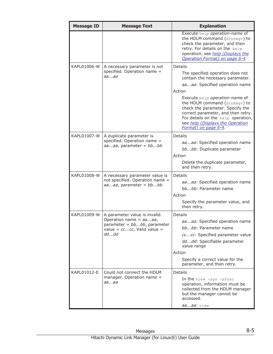 HP Hitachi Dynamic Link Manager Software Licenses User Manual | Page 517 / 716
