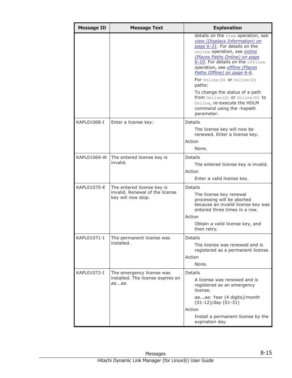 HP Hitachi Dynamic Link Manager Software Licenses User Manual | Page 527 / 716