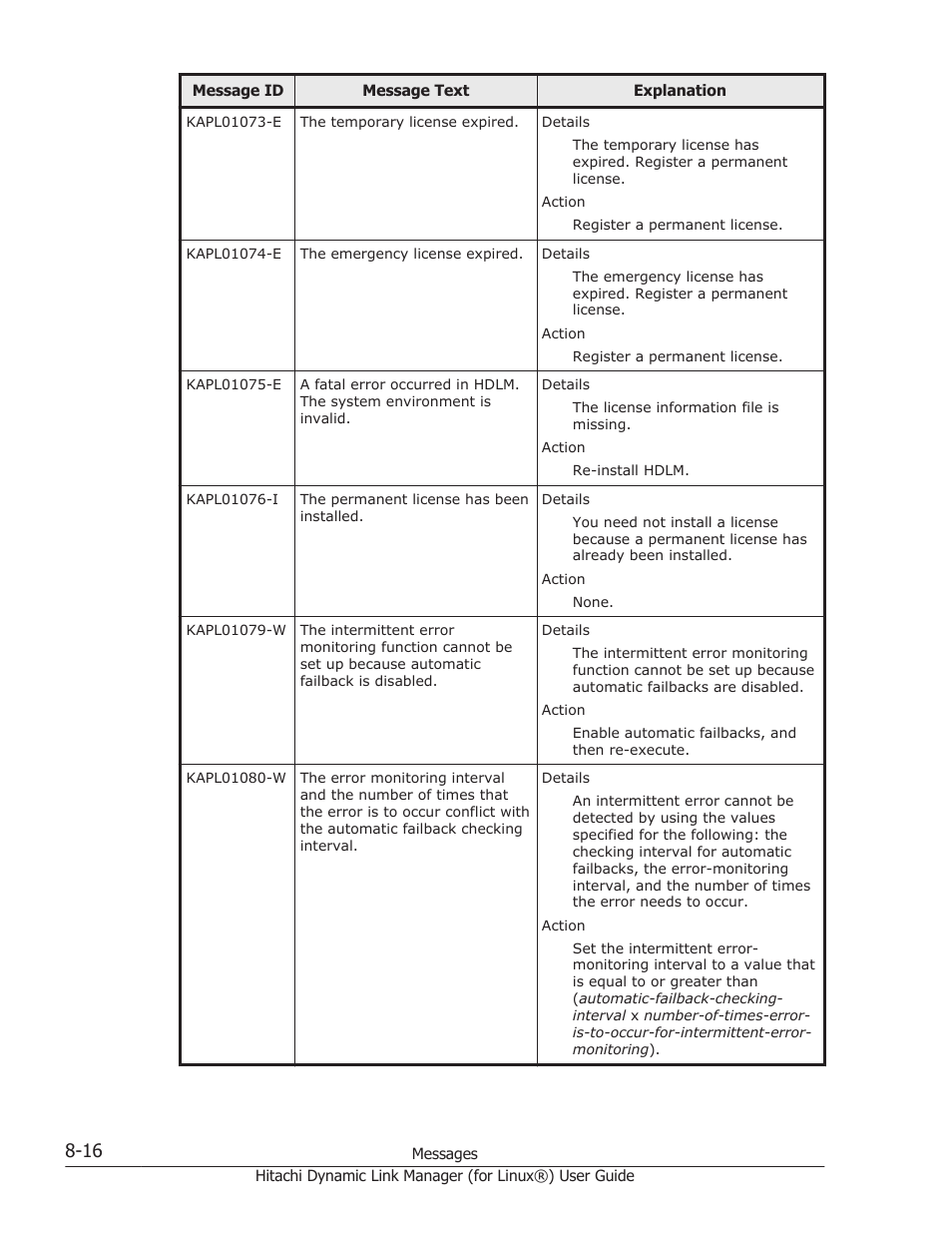 HP Hitachi Dynamic Link Manager Software Licenses User Manual | Page 528 / 716